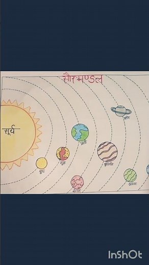 solar system ll chart ll