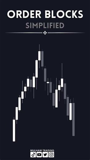 What are ICT/SMC Order Blocks [OB] Simplified. How to Mark Valid Order Blocks In 60 Seconds With 3 Steps #SMC #ict #ORDERBLOCK #orderblock #smartmoneyconcepts #innercircletrader #TRADING #FOREX #INDICES #STOCKS #tradingstrategy