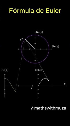 Euler's Formula: The most beautiful equation in mathematics exists and connects everything