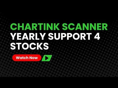 Chartink scanner for stock support at yearly camarilla support 4