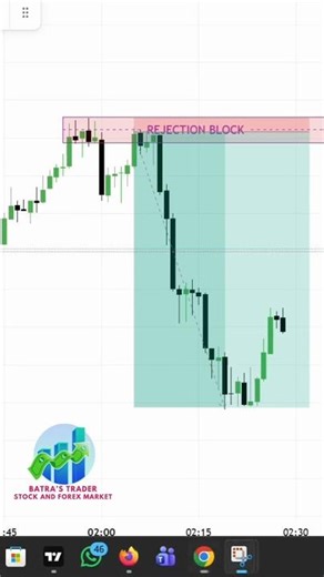 Rejection Block Trading Strategy | High Accuracy SMC Setup