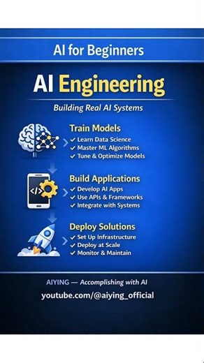 Master These 3 Stages to Build AI Systems #aiengineering #skills #shorts