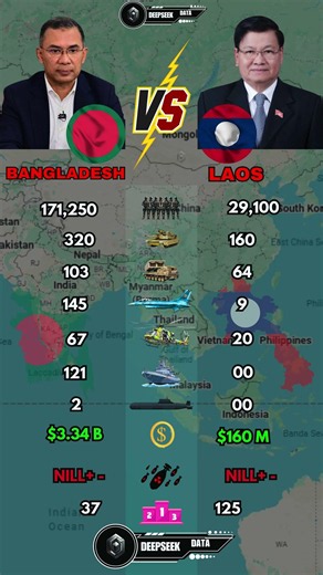 Bangladesh vs Laos Military Power Comparison 2026