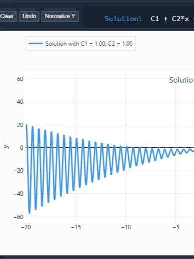 simulate, plot, visualize and make sense of a differential equation at stemvertex.com/mathlab