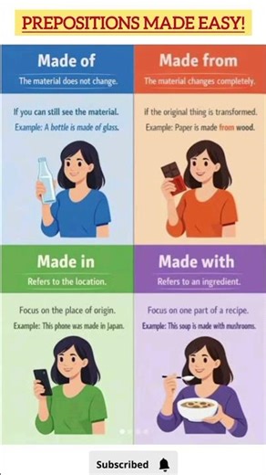 🎯Made of / Made from / Made in / Made with 🤔 | Prepositions Made Easy!