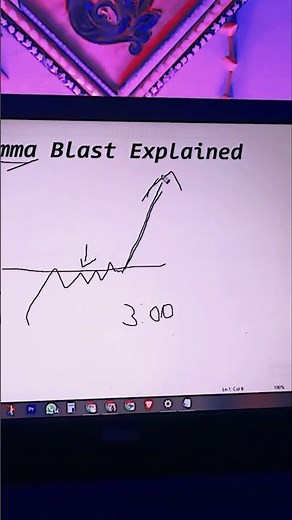 Gamma Blast on Expiry Explained🔥