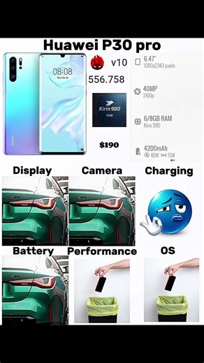 HUAWEI P30 PRO #phonereview #smartphone #huawei