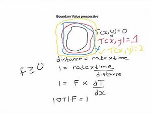 Level Sets: L05 Introduction to curve evolution and level sets