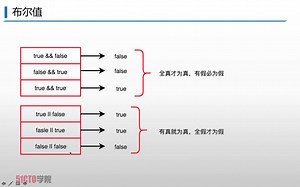 区块链以太坊智能合约solidity实战—引领时代的科技