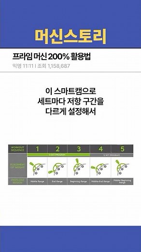 How to Use Prime Machine 200%