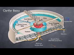 Nguyên lý bể lắng đứng/ Clarifier Basics & State Point