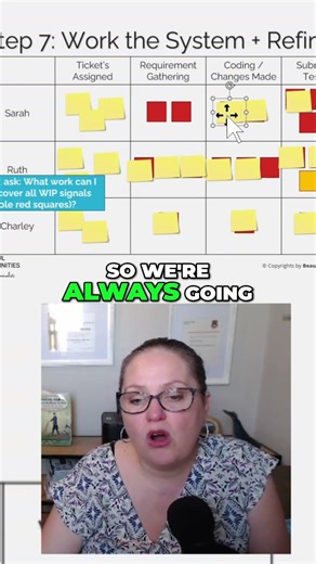 Master Your Workflow The Kanban Board Pull System Explained