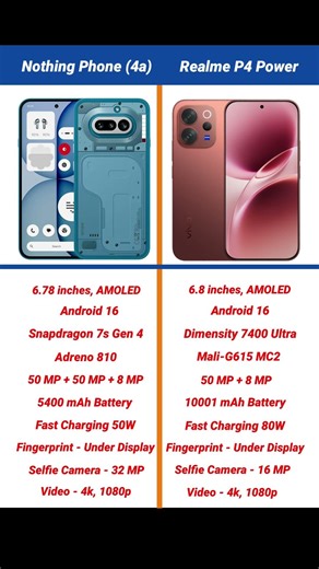 Nothing Phone 4a vs Realme P4 Power Comparison #shorts #short #nothingphone4a