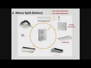 Systèmes de climatisation 2 & 3