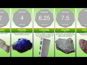 Hardness Comparison