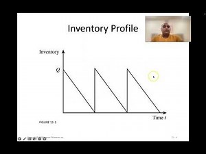 Introduction to Cycle Inventory Management