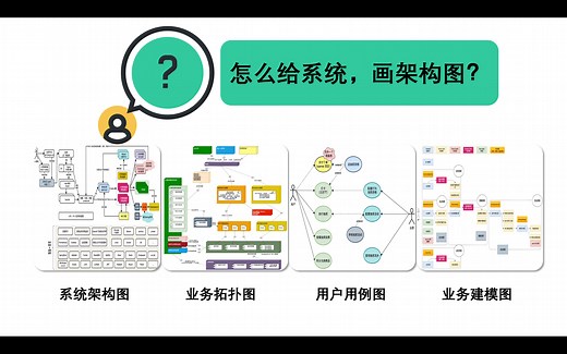 Java项目教你画图；架构图、拓扑图、用例图、流程图、建模图、分层图！
