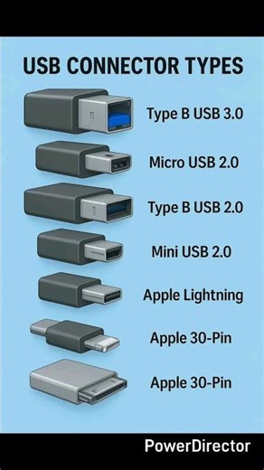 USB connector types .#short technical jaswant 👍🇮🇳