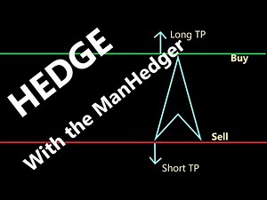 Automated Hedging, Partials and advanced Grid strategies with the ManHedger 4.0