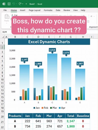 Mind-Blowing Excel Dynamic Chart Tutorial