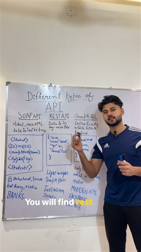 Akashdeep Thanda on Instagram: "We use APIs every single day — but most people don’t even realize it. Every time you check your Instagram feed, see today’s weather, or make a UPI payment… it’s an API quietly doing its job behind the scenes. APIs are literally the language of the internet — how every app, website, and system talk to each other. Let’s understand the 3 main types of APIs (REST, SOAP, GraphQL) in just 30 seconds! 🚀 #TechExplained #LearnCoding #ComputerScience #EngineeringStudents #