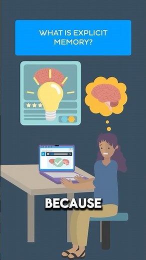 What is explicit memory?