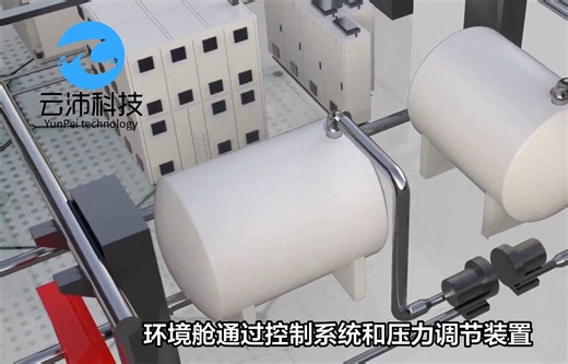 环境舱模拟与控制系统流程简介