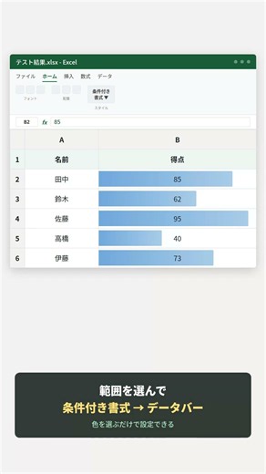 数字だけの表、見づらくない？データバーで一瞬グラフ化するExcel神機能 #excel #仕事効率化 #excel時短 #仕事効率化 #excel時短 #exceltips #ショート法