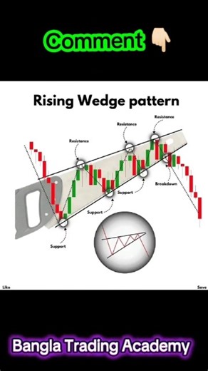 দেখে শুনে মার্কেটে ট্রেড করুন 🔰 Rising Wedge Pattern Trading Strategy💸 Professional Trading #shorts