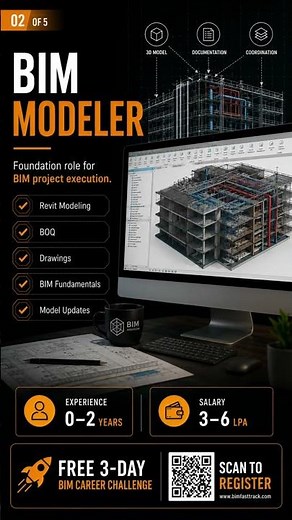 Become a 1 Cr BIM Manager Within 10 Years 🚀