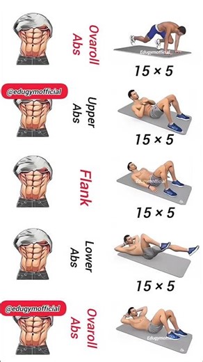 🔥 Complete Ab Workout — Every Muscle Hit!