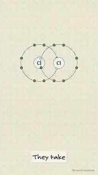 How Covalent Bonds Form