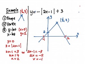 Sketching of Linear Modulus Graphs