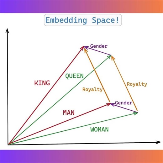 🚨 𝗬𝗢𝗨𝗥 𝗔𝗜 𝗗𝗢𝗘𝗦𝗡’𝗧 “𝗝𝗨𝗦𝗧 𝗪𝗥𝗜𝗧𝗘” – 𝗜𝗧 𝗠𝗢𝗩𝗘𝗦 𝗜𝗡 𝗔 𝗛𝗜𝗗𝗗𝗘𝗡 𝗦𝗣𝗔𝗖𝗘 𝗬𝗢𝗨 𝗖𝗔𝗡 𝗖𝗢𝗡𝗧𝗥𝗢𝗟 #ai #conceptembedding