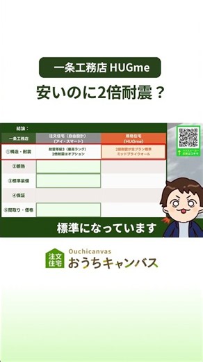 一条工務店のHUGmeは安いのに2倍耐震！その意味は？【2026年】