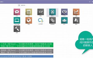 odoo实现的多级权限管理