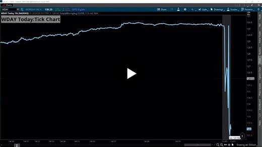 Workday (WDAY) shares fell 9% in extended trading after the company forecast slower growth ahead for subscription revenue. Marley Kayden, Sam Vadas and Kevin Green (KG), MSDA, break down the… | Schwab Network