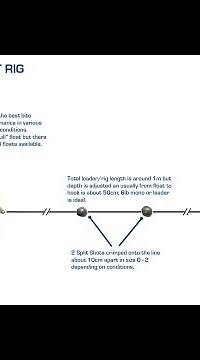 How to tie a Garfish rid for pier fishing in Australia
