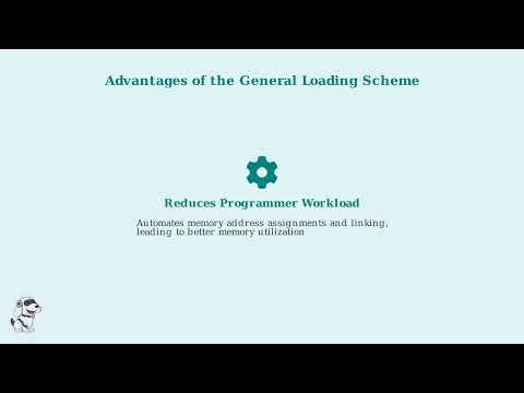 General Loading Scheme Explained with Diagram | System Programming