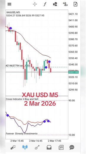 Best Strategies for Trading XAU/USD