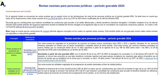 Rentas exentas y descuentos para personas jurídicas