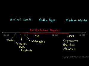 Physical Science 1.1c - Timeline