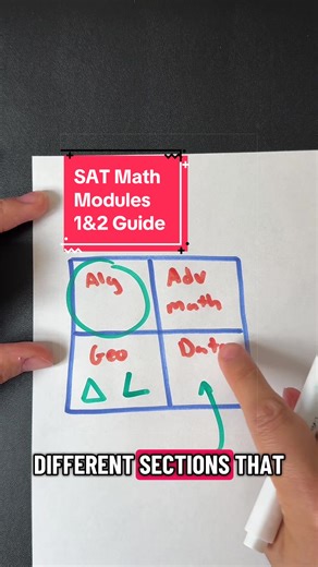 Essential SAT Math Modules 1 & 2 Guide