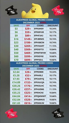 Aliexpress Global Promo Codes Valid from December 16th, 2025 to January 11th 2026 #aliexpress