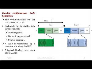 “ழகரம்” I Zhagaram I FlexRay Protocol_Communication protocol in Automotives.