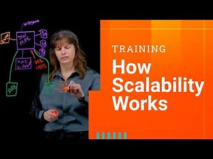 How Scalability Works in SolarWinds Observability Self-Hosted