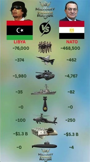 Libya vs Egypt Ultimate Military Power Comparison - The Battle for Global Dominance ⚔️
