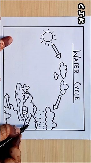 watercycle easy for kids santa | How to draw Water Cycle for beginners for project