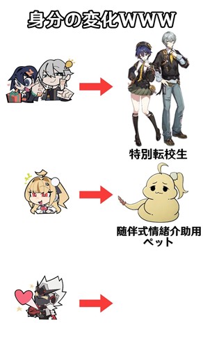 【#ゼンゼロ 】なんか納得できるね#ZZZ #ZenlessZoneZero #ネタ #ミーム #meme #memes #funny #shorts #小ネタ