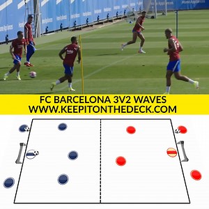 🔵🔴 FC Barcelona 3v2 Continuous Waves Setup 📋 Get over 360 training session plans via the link below ➡️ https://keepitonthedeck.com/downloads/modern-total-football-training-sessions-wrhm2 | Football Training Drills/Session Plans